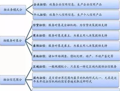 企业大数据应用新篇章 大数据征信与风控市场深度洞察