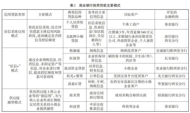 金融机构中小微企业征信服务需求探析 痛点、机遇与未来趋势