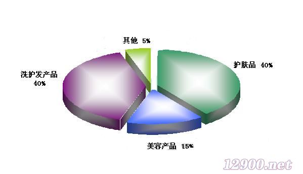 谢幕VS崛起 化妆品市场开启“洗牌模式”下的企业征信服务