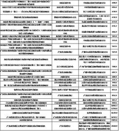 信用服务市场 企业征信服务的江湖风云